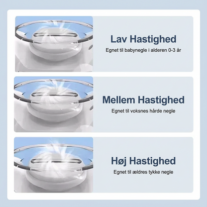 SafeTrim™ | Tryg neglepleje – helt uden stress